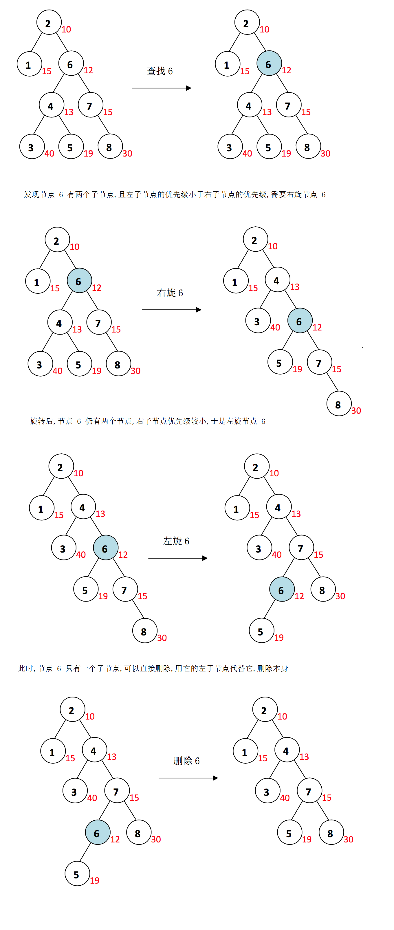 treap模版_bartender模板