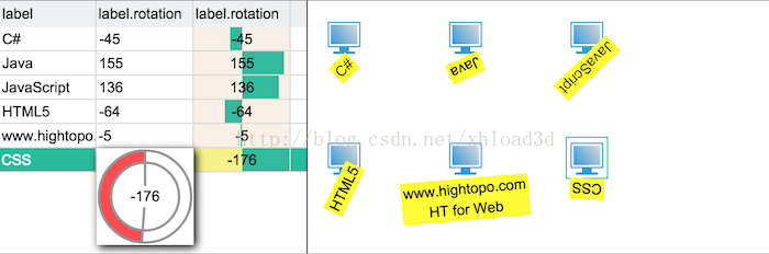 扩展HT for Web之HTML5表格组件的Renderer和Editor