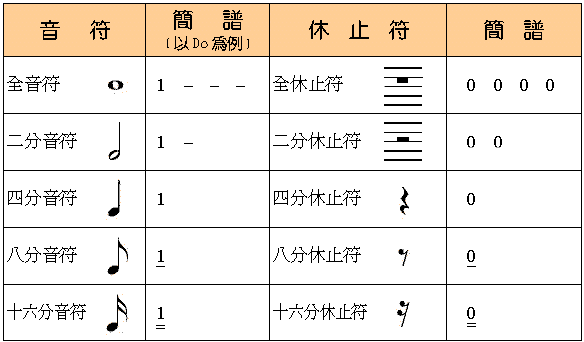 Music 音符与常用记号 Yichudu的博客 Csdn博客