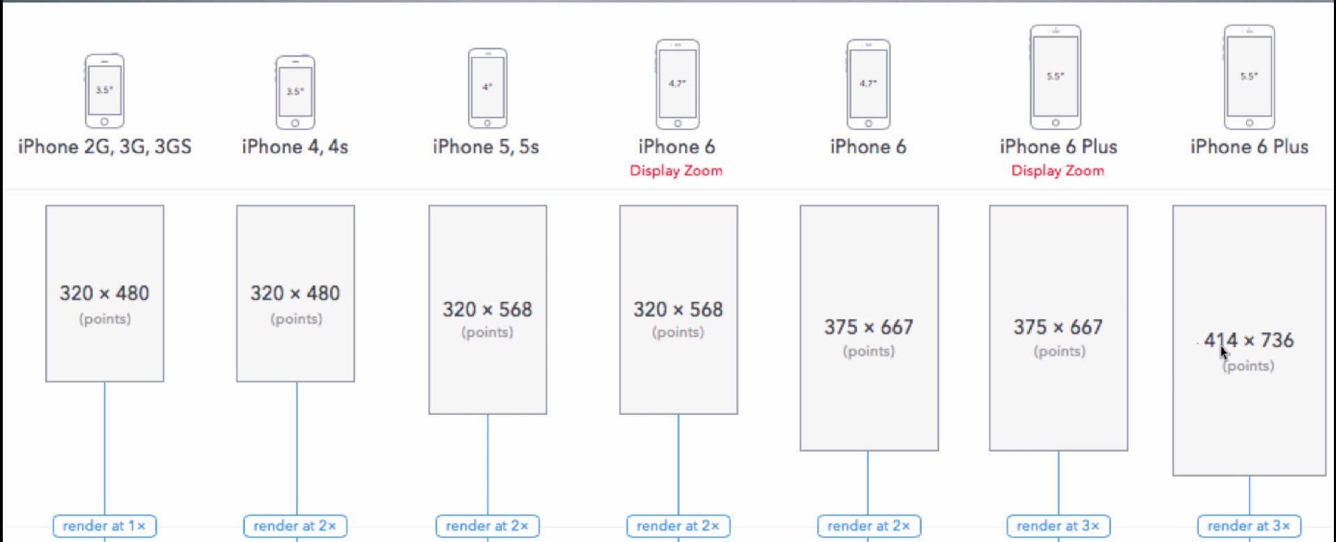 Форматы iphone. Размер экрана айфон 7. Разрешение экрана айфона 6. Размер экрана айфон 6. Соотношение сторон экрана айфон 6.