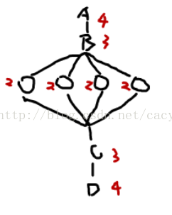 【codechef】 Historical Junctions（开放想方法，分类）