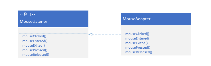 Java设计模式——Adapter(适配器)模式