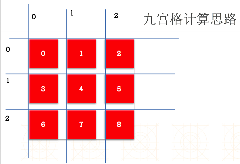 九宫格布局与图片排列算法详解-CSDN博客