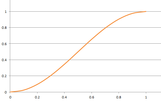 <span role="heading" aria-level="2">@Android属性动画完全解析