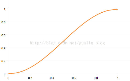 %title插图%num