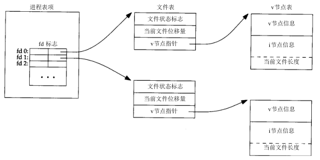 这里写图片描述