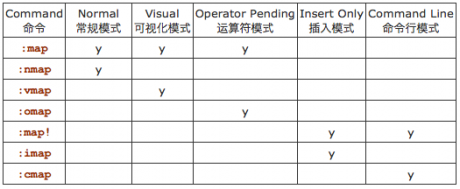 不同map指令对应的模式