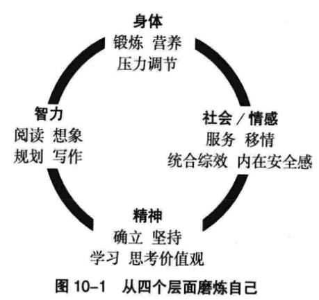 习惯七：不断更新---平衡的自我更新的原则[通俗易懂]