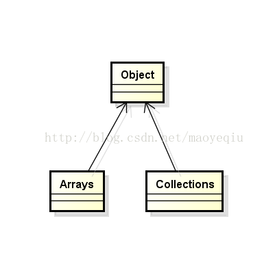 java Collection接口和Collections类的层次关系图，类图_java collectionle 类图-CSDN博客