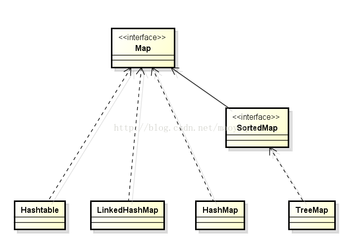java Collection接口和Collections类的层次关系图，类图_java collectionle 类图-CSDN博客