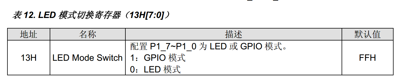 LED模式切換暫存器
