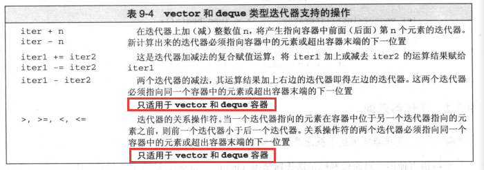 C 9 2迭代器支持的运算和迭代器范围 海螺上的斑点 Csdn博客