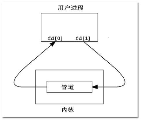 技術分享圖片