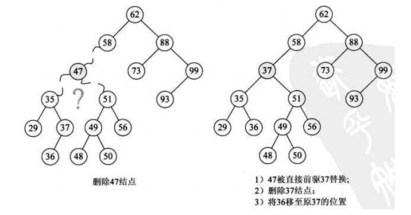 删除结点