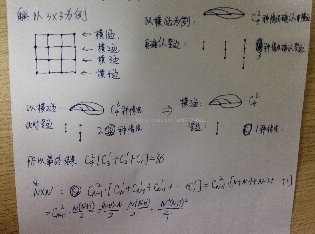 已知田字形的2*2的格子里面有9个矩形（包含正方形），问N*N的格子有多少个矩形？