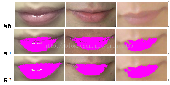 人脸美妆之唇色检测算法研究
