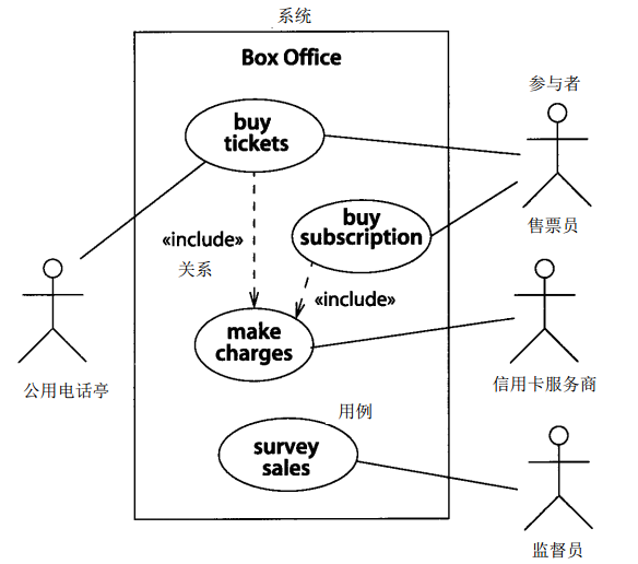 用例图