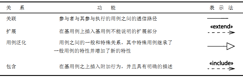 关系