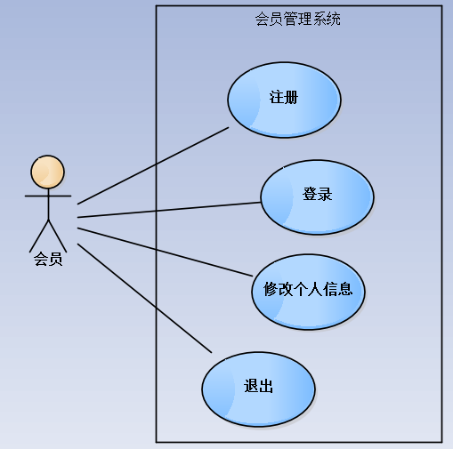 会员管理系统