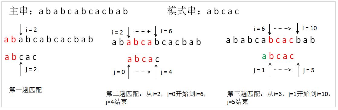 这里写图片描述