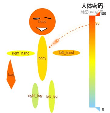 echarts 应用数个样例