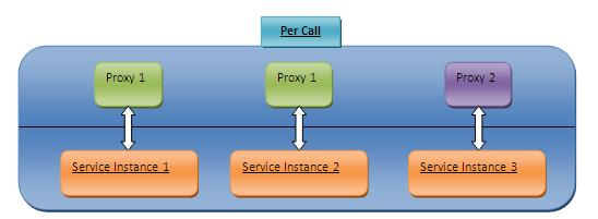 onaccepttcpclient(iasyncresult result) {try {if (_isdisposing