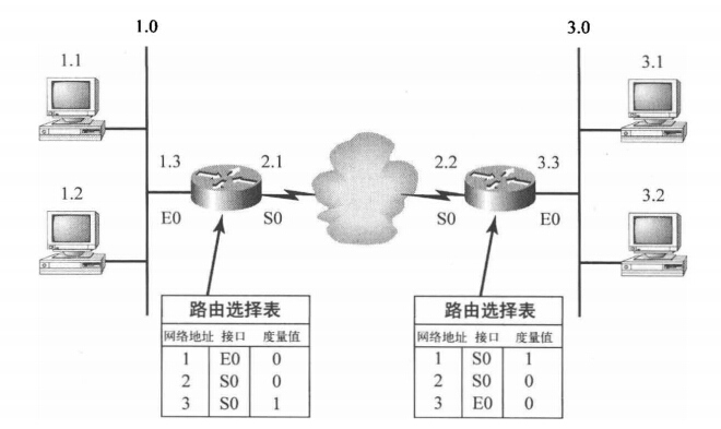 这里写图片描述