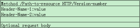 文件上传的三种方式-Java「建议收藏」