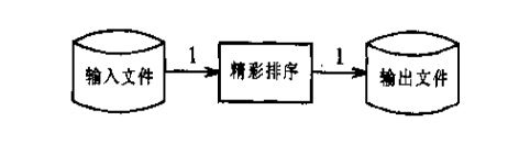 位图排序执行图