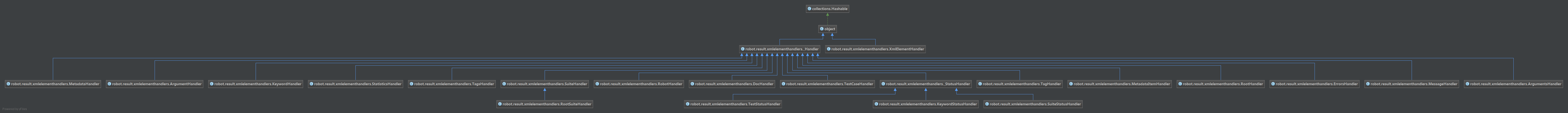 xmlhandler类图