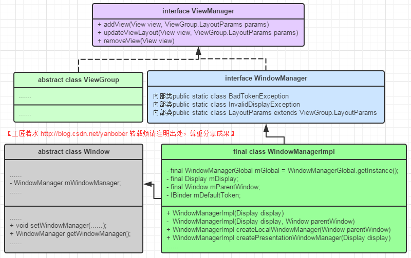 这里写图片描写叙述