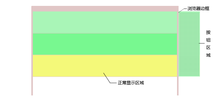 圖1 普通狀態