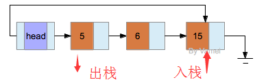 队列示意图