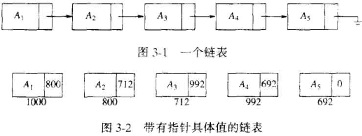 表