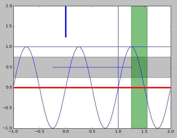 matplotlib.pyplot.plot()参数详解_matplotlib「建议收藏」