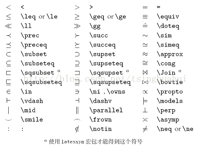 latex 数学符号,段落编号、公式等,随记_latex段落编号-CSDN博客 latex 数学符号,段落编号、公式等,随记_latex段落编号-CSDN博客