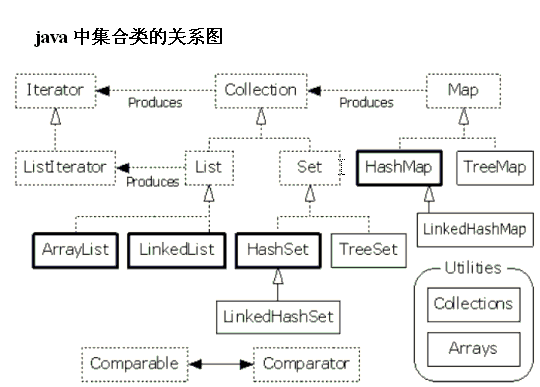 关系图