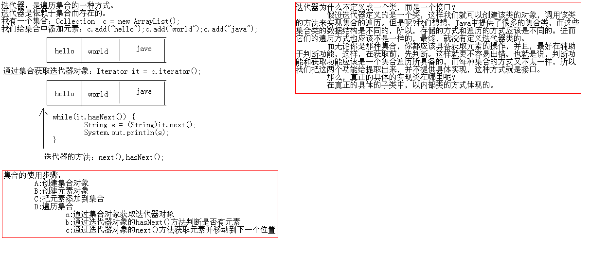 迭代器使用图解和原理解析：