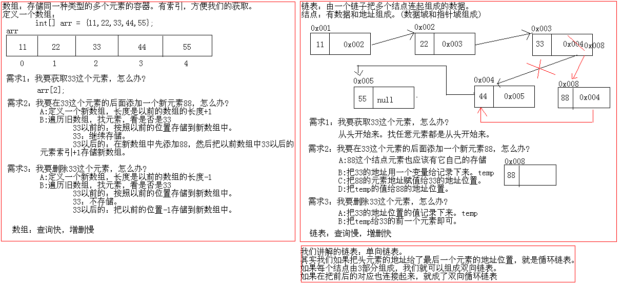 底层数据结构数组和链表分析