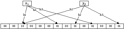 删除一个计数Bloom Filter元素示例