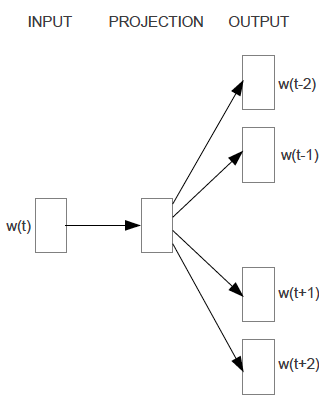 CSGM