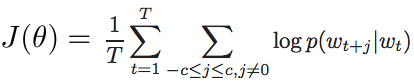 cost_function_of_Skip-gram