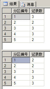 数据库 分区表详解