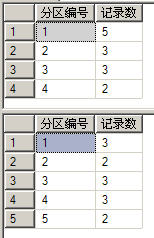 数据库 分区表详解