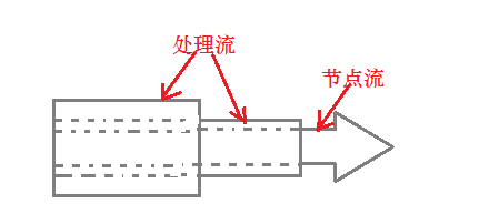 这里写图片描写叙述