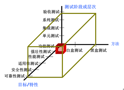 浅谈软件系统的结构化实现