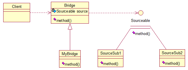 Bridge模式