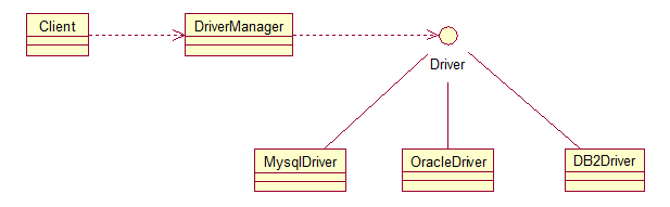 JDBC