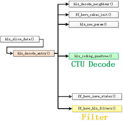 FFmpeg的HEVC解码器源码简单分析：解码器主干部分