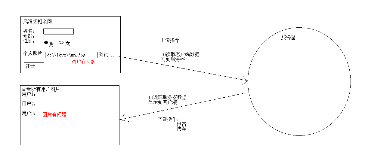 I/O流操作之上传下载